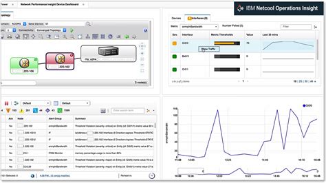 netcool|Product overview